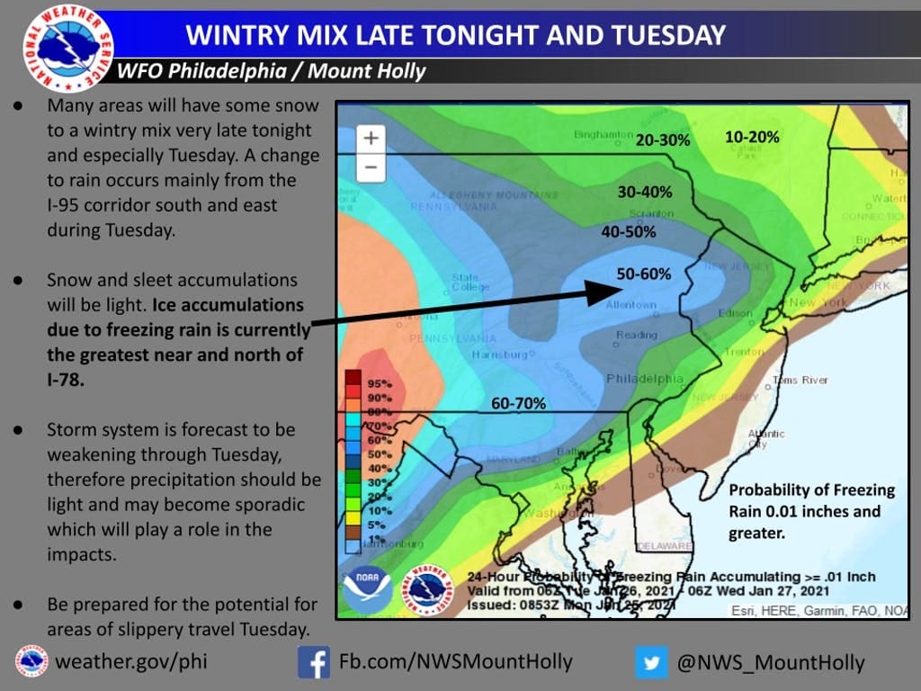 A wintry mix is on the way