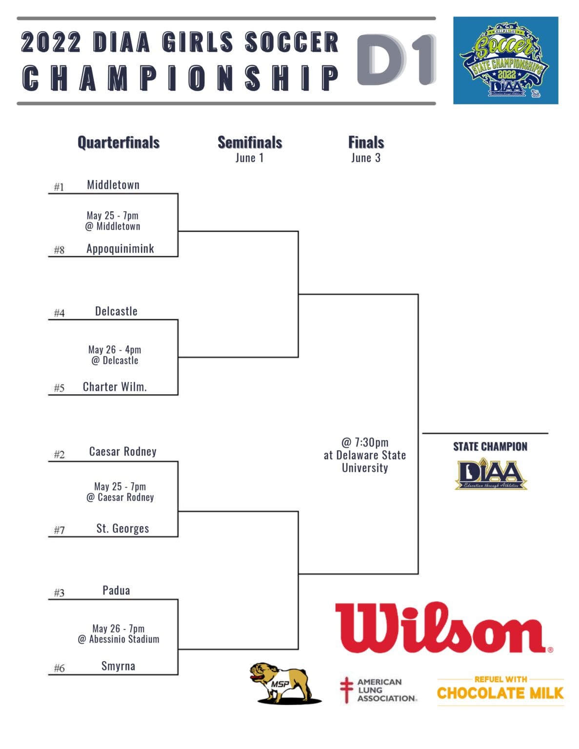2022 DIAA spring sports state championship brackets Delaware LIVE News