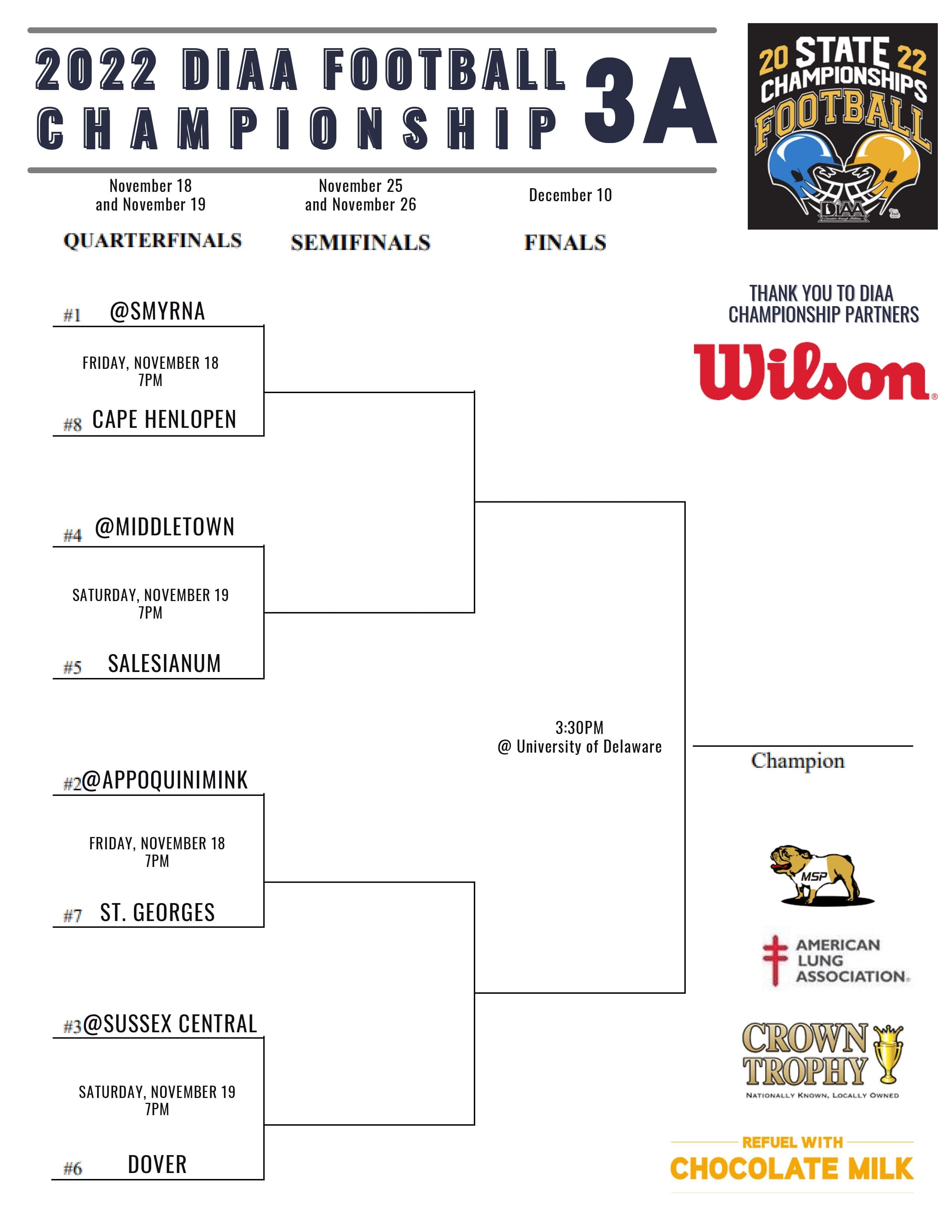 Featured image for “DIAA State Championship football brackets are released”