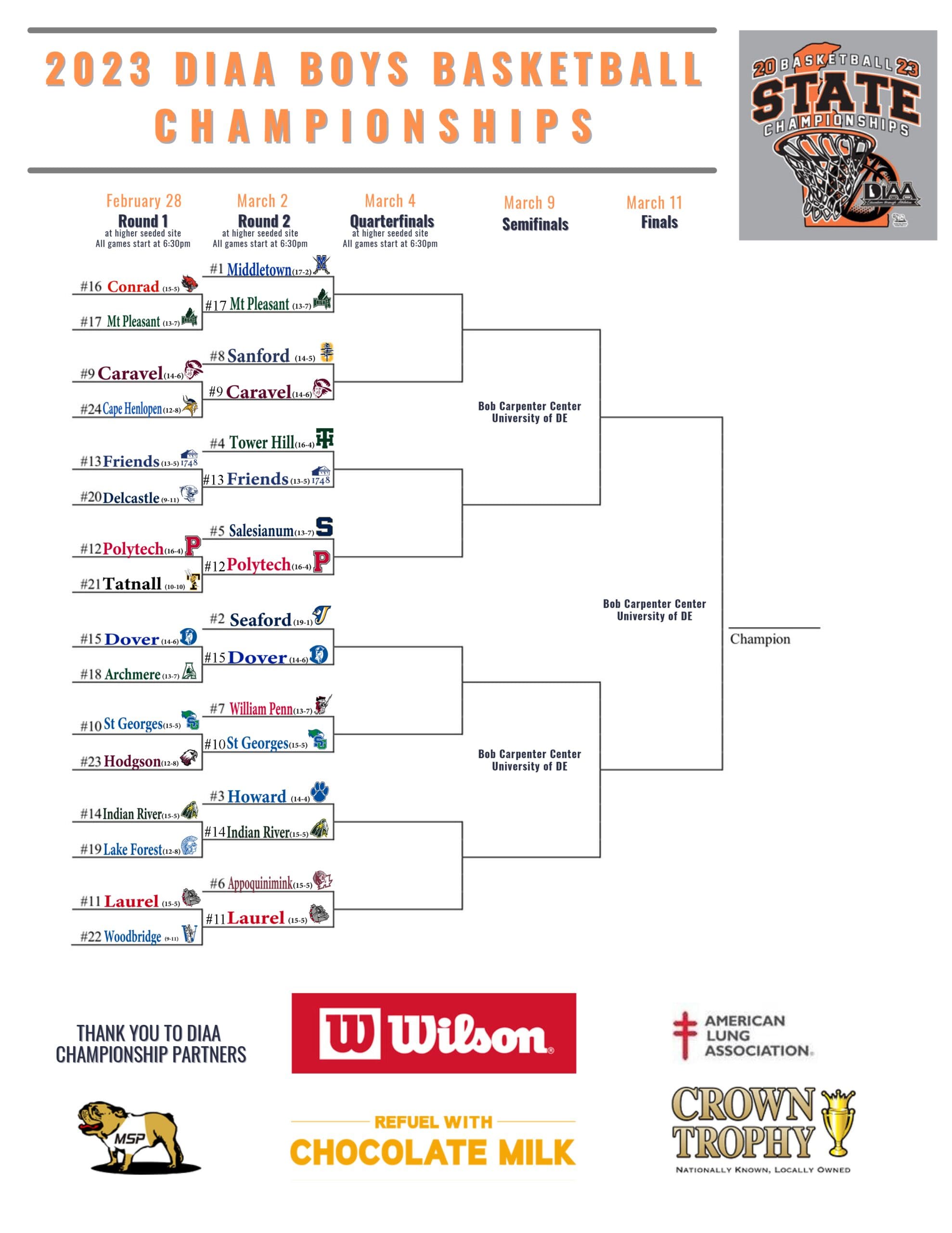 Featured image for “DIAA boys basketball state championship round one Bracket update”