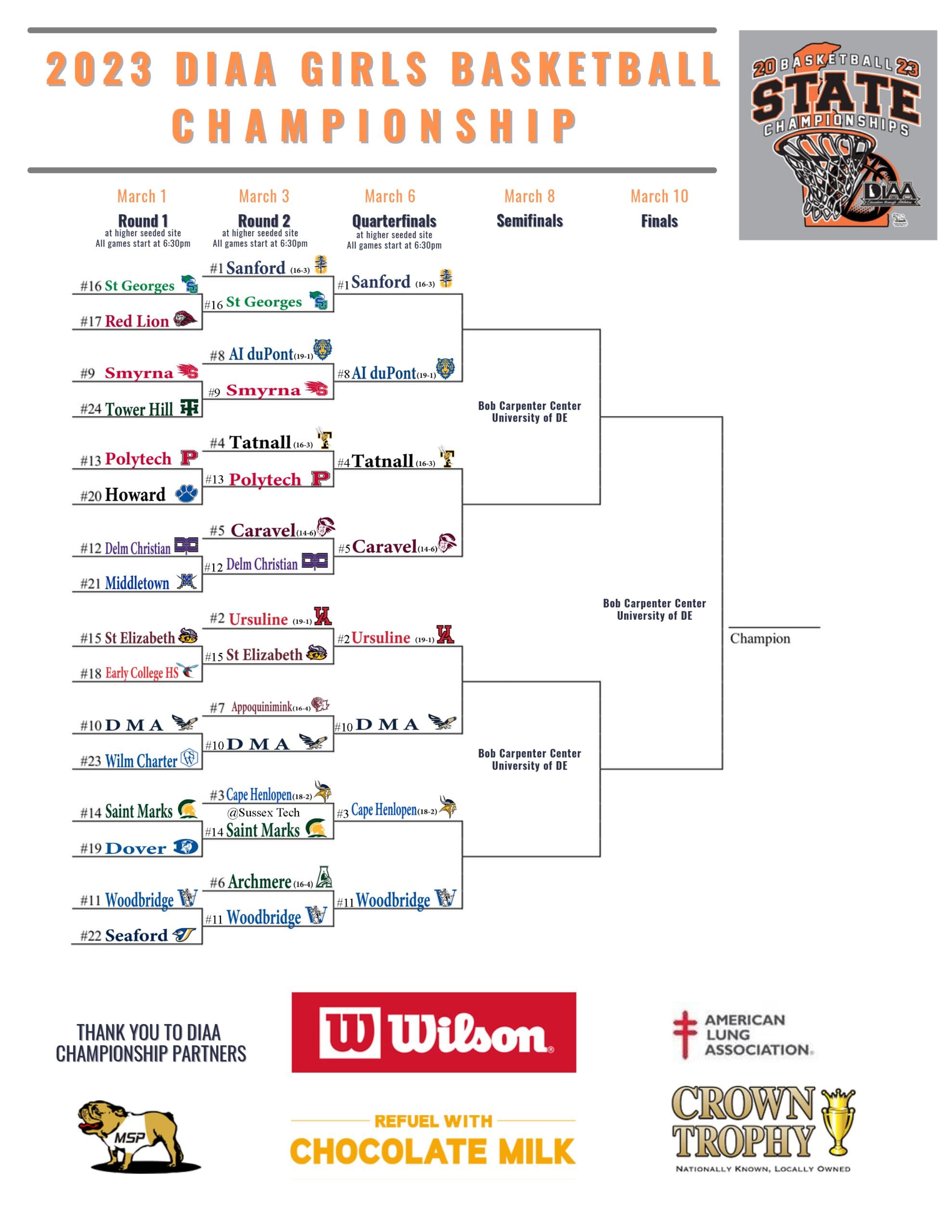 Featured image for “DIAA girls basketball state championship round two bracket update”